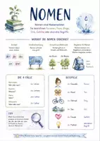Vorschau - Arbeitsblätter - Lernposter + Arbeitsblätter zum Thema "Nomen" + Lösung & MP3 + Mindmap + Infografik - Deckblatt