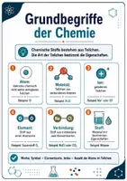 Vorschau - Arbeitsblätter - Chemische Formeln, Reaktionsgleichungen & Stoffmengenberechnungen - Seite 2