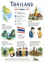 Vorschau - Arbeitsblätter - Lernposter + AB mit Fragen zum Thema "Thailand" + Lösungsblatt + Mindmap + Infografik - Deckblatt