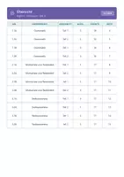 Vorschau - Test - Stegreifaufgaben Englisch 8 Gymnasium - Seite 2
