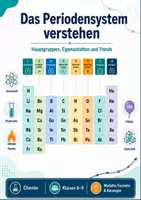 Vorschau - Arbeitsblätter - Das Periodensystem verstehen: Hauptgruppen, Eigenschaften und Trends - Seite 1