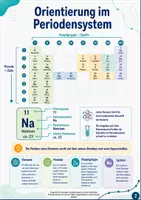 Vorschau - Arbeitsblätter - Das Periodensystem verstehen: Hauptgruppen, Eigenschaften und Trends - Seite 2