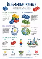 Vorschau - Arbeitsblätter - Lernplakat + Arbeitsblätter zum Thema "Klemmbausteine" + Lösung & MP3 + Mindmap + Infografik - Deckblatt