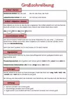 Vorschau - Merkblätter - Merkblatt Großschreibung - Deckblatt