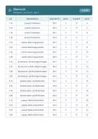 Vorschau - Test - Stegreifaufgaben Mathematik 8 Gymnasium - Seite 2