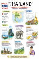 Vorschau - Arbeitsblätter - Lernposter + Arbeitsblätter zum Thema "Thailand" (Lückentext, Hörverstehen) + Lösung & MP3 + Mindmap + Infografik - Deckblatt
