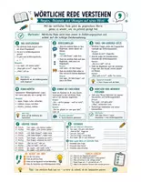 Vorschau - Arbeitsblätter - Merkblatt Deutsch: wörtliche Rede (Grammatik) - Seite 1