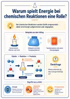 Vorschau - Arbeitsblätter - Energie bei chemischen Reaktionen – exotherm, endotherm und Aktivierungsenergie - Seite 2