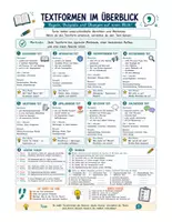 Vorschau - Arbeitsblätter - Materialpaket: Spickzettel Deutsch (Grammatik, Rechtschreibung, Texte schreiben) - Seite 1