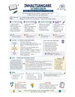 Vorschau - Arbeitsblätter - Materialpaket: Spickzettel Deutsch (Grammatik, Rechtschreibung, Texte schreiben) - Seite 2