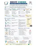 Vorschau - Arbeitsblätter - Materialpaket: Spickzettel Deutsch (Grammatik, Rechtschreibung, Texte schreiben) - Seite 3
