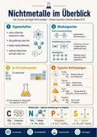 Vorschau - Arbeitsblätter - Kohlenstoff, Stickstoff, Phosphor & Schwefel – Die Chemie wichtiger Nichtmetalle - Seite 2