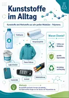 Vorschau - Experimente - Kunststoffe verstehen: Polymerisation, Eigenschaften und Recycling - Seite 2
