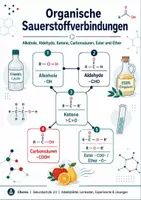 Vorschau - Arbeitsblätter - Organische Sauerstoffverbindungen – Alkohole, Carbonylverbindungen, Carbonsäuren und Ester - Seite 1