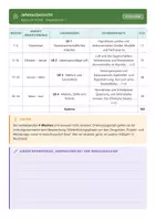 Vorschau - Lehrpläne/Lehrermaterial - Stoffverteilungsplan NT 7 Mittelschule - Seite 2