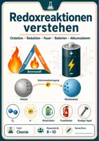Vorschau - Arbeitsblätter - Redoxreaktionen verstehen: Oxidation, Verbrennung, Batterien und Akkumulatoren - Seite 1