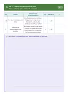 Vorschau - Lehrpläne/Lehrermaterial - Stoffverteilungsplan NT 8 Mittelschule - Seite 3