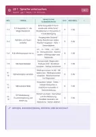 Vorschau - Lehrpläne/Lehrermaterial - Stoffverteilungsplan Deutsch 7 Realschule - Seite 3