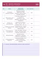 Vorschau - Lehrpläne/Lehrermaterial - Stoffverteilungsplan Deutsch 9 Realschule - Seite 3