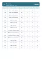 Vorschau - Test - Stegreifaufgaben Mathematik 7 Mittelschule - Seite 2