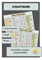 Vorschau - Fördermaterial/Inklusion - Anlauttabelle mit Königen & Piloten | Buchstaben & Laute - Deckblatt