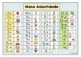 Vorschau - Fördermaterial/Inklusion - Anlauttabelle mit Königen & Piloten | Buchstaben & Laute - Seite 3
