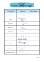 Vorschau - Fördermaterial/Inklusion - Glossar Terme und Gleichungen - wichtige Fachbegriffe einfach erklärt | Klasse 7/8 - Seite 2