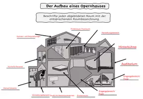 Vorschau - Unterrichtsreihen - Die Oper - Unterrichtsreihe für die Jahrgänge 8, 9 , 10, die Oper, Opernhaus, Aida - Deckblatt