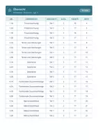 Vorschau - Test - Stegreifaufgaben Mathematik 7 Realschule - Seite 2
