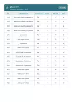 Vorschau - Test - Stegreifaufgaben Mathematik 8 Realschule - Seite 2