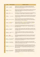 Voorbeeld - Gouden weken - Pagina 1