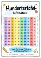Vorschau - Fördermaterial/Inklusion - Hundertertafel - Tafelmaterial - Deckblatt