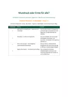 Vorschau - Unterrichtsreihen - Mundraub oder Ernte für alle? – Eigentum, Recht & Verantwortung, Nachhaltigkeit (Praktische Philosophie, Kl. 7–9) - Seite 1