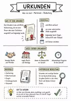 Vorschau - Arbeitsblätter - Lernplakat + AB mit Fragen zum Thema "Urkunden" + Lösungsblatt + Mindmap + Infografik - Deckblatt