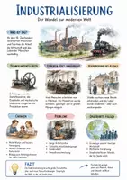 Vorschau - Arbeitsblätter - Lernposter + AB mit Fragen zum Thema "Industrialisierung" + Lösungsblatt + Mindmap + Infografik - Deckblatt