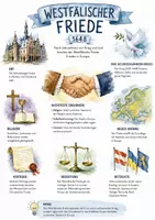 Vorschau - Arbeitsblätter - Lernposter + AB mit Fragen zum Thema "Westfälischer Friede" + Lösungsblatt + Infografik - Deckblatt