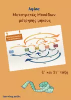Προεπισκόπηση - Υποστηρικτικό υλικό / Ειδική αγωγή - Μετατροπές μονάδων μέτρησης μήκους - Αφίσα - Εξώφυλλο