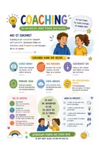 Vorschau - Anderer Materialtyp - Flyer zum Werbung machen, Gutscheine und Evaluationsbogen für Mentoring/Coaching - Seite 3