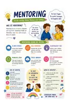 Vorschau - Anderer Materialtyp - Flyer zum Werbung machen, Gutscheine und Evaluationsbogen für Mentoring/Coaching - Seite 1