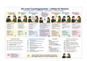 Vorschau - Anderer Materialtyp - Leitfaden erste Coachings/ Tips und Tricks fürs Coaching - Deckblatt