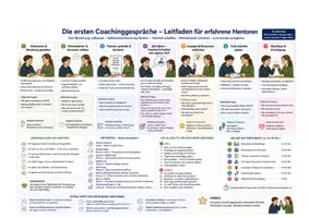 Vorschau - Anderer Materialtyp - Leitfaden erste Coachings/ Tips und Tricks fürs Coaching - Seite 1