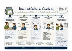 Vorschau - Anderer Materialtyp - Schülerrucksack/ Ressourcen aktivieren! - Seite 3
