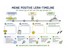 Vorschau - Anderer Materialtyp - Time-line: Positive Lebensereignisse werden gesammelt - Seite 1