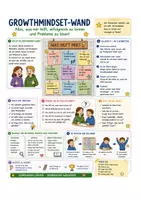 Vorschau - Anderer Materialtyp - Lernumgebungen positiv Gestalten durch Erfolgswände - Seite 1