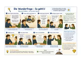 Vorschau - Anderer Materialtyp - Die Wunderfrage: Selbstwirksamkeit stärken - Deckblatt