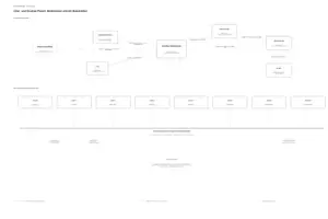Vorschau - Arbeitsblätter - Biedermann und die Brandstifter (Max Frisch) – Charakteranalyse & Figurenkonstellation mit Figuren-Poster (Klasse 9/10) - Deckblatt