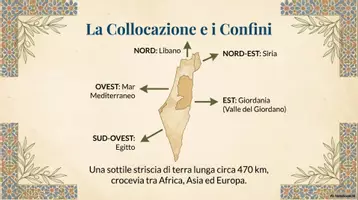 anteprima - Presentazioni / Lavagne - Isreaele e Palestina presentazione - Pagina 1
