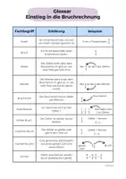 Vorschau - Fördermaterial/Inklusion - Glossar - Grundlagen der Bruchrechnung - Seite 1