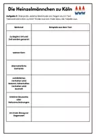 Vorschau - Arbeitsblätter - Sagen und ihre Merkmale am Beispiel "Heinzelmännchen" - Seite 2