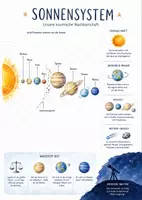 Vorschau - Arbeitsblätter - Lernposter + Arbeitsblatt "Sonnensystem" + Onlineübung & MP3 + Mindmap + Infografik - Deckblatt